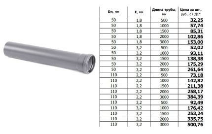 Tabel voor materiaalberekeningen voor rioolleiding
