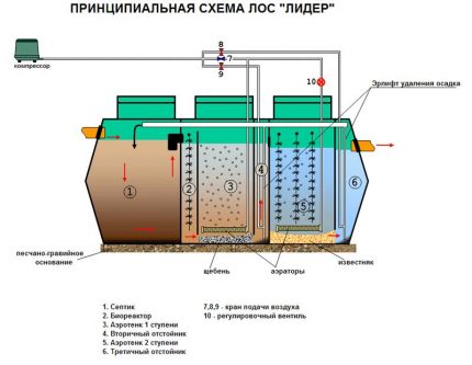 VOC Leader apparaatdiagram
