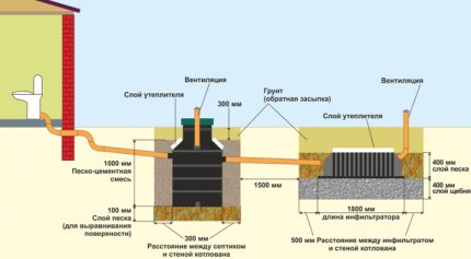 Sơ đồ lắp đặt bể phốt