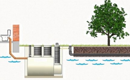 Disposition d'un système de drainage