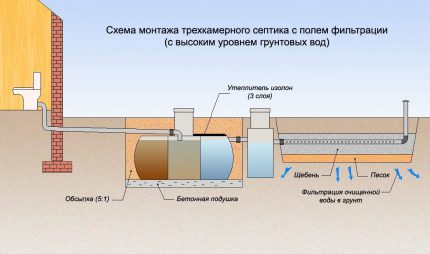 Lĩnh vực lọc của cấu trúc