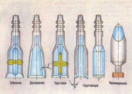Productie-opties