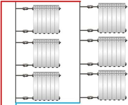 Verticale verwarmingsindeling