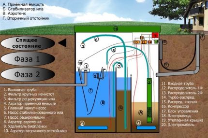 Hệ thống làm sạch hiệu quả nhất