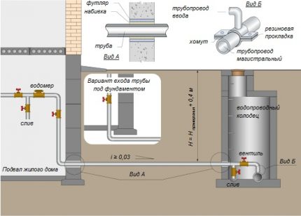Cấp nước trong nhà riêng từ mạng trung tâm