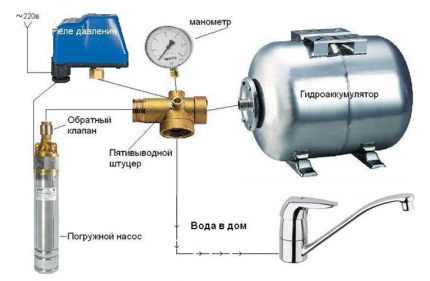 Pompautomatisering