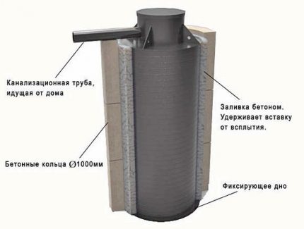 How to make waterproofing by installing an insert in a concrete septic tank