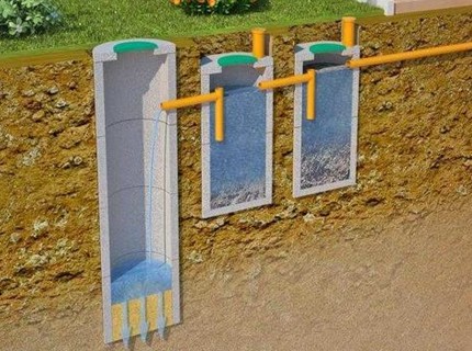 Regeling van de zuiveringsinstallatie