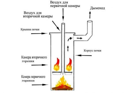 Bubafon oven