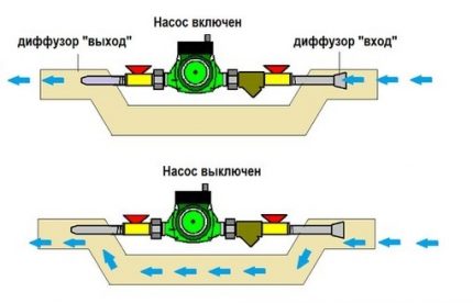 Schematisch diagram van de injectie-bypass