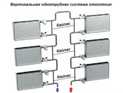 Bypass radiatoraansluiting