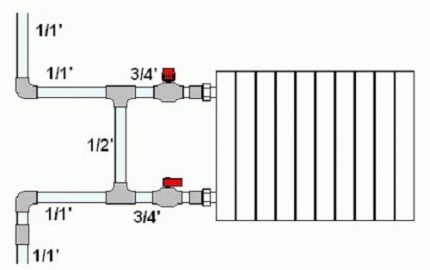 Buisdiameters met bypass-radiatoraansluiting