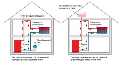 Áp suất hệ thống sưởi
