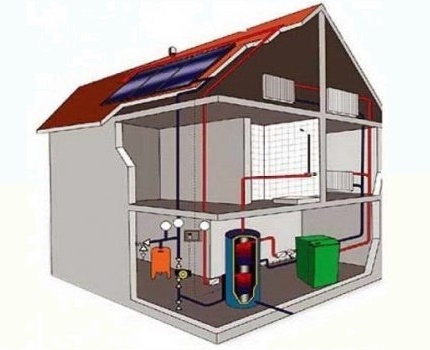 Mạch sưởi ấm trong nhà
