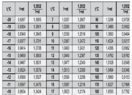 Tafel