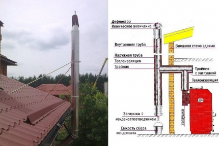 Berekeningsschema