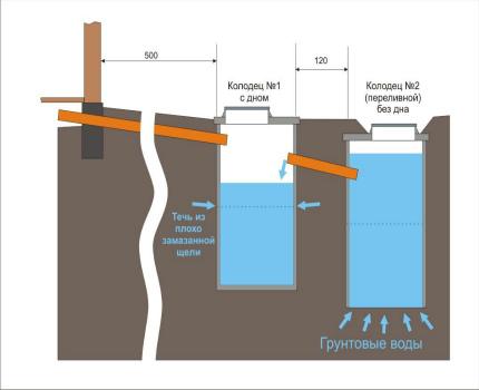 Waterproofing septic tank