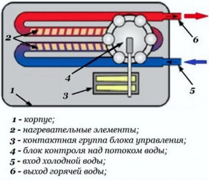 Doorstroomverwarmer