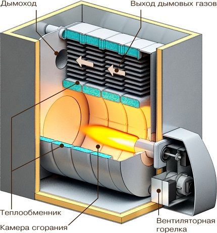 Boiler apparaat