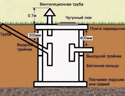 Sơ đồ bể tự hoại một buồng
