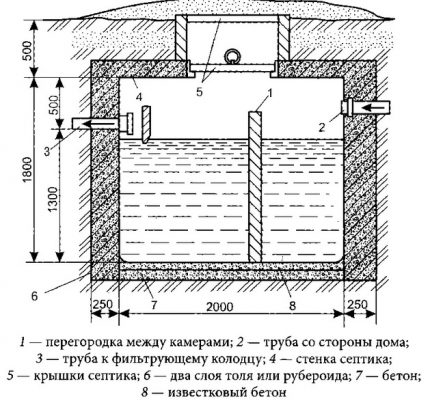 Sơ đồ xây dựng bể tự hoại hai buồng