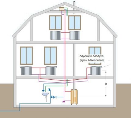 Hệ thống sưởi mở với hệ thống dây điện phía dưới