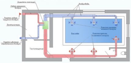 Layout of a dehumidification system in a private pool