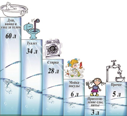Hoe de normen voor watervoorziening en sanitaire voorzieningen te bepalen