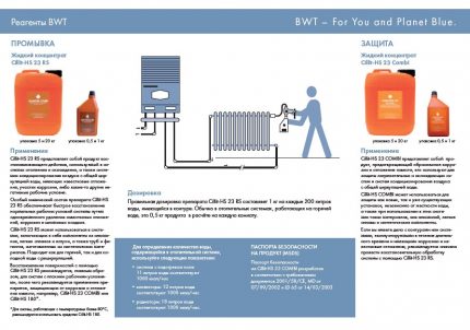 Reagents for chemical flushing of the heating system