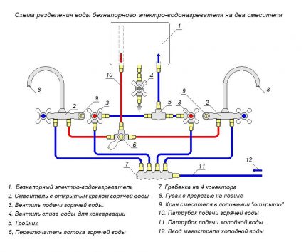 Installatieschema van één apparaat op twee mixers