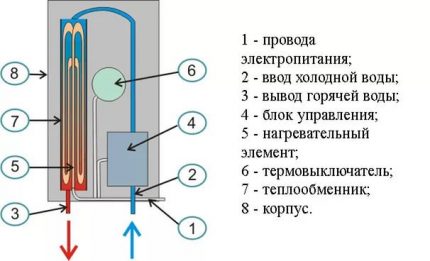 Flow heater schema