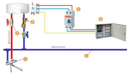 Installatieschema voor doorstroomverwarmer