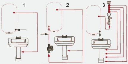 Watervoorziening regelingen