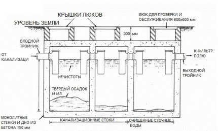 Tee overflow schoner plan