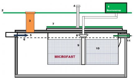 Thiết kế bể phốt