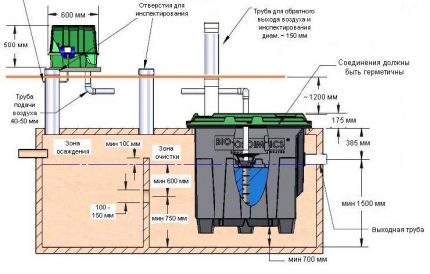 Sơ đồ mô hình MicroFAST 0.5