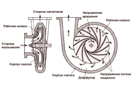 Fontein pompdiagram