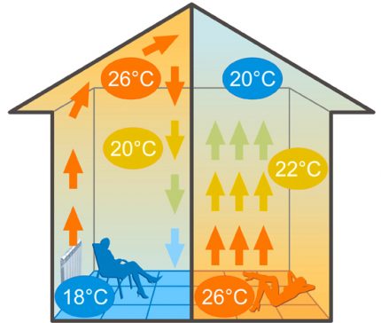 Warmteverdelingsdiagram