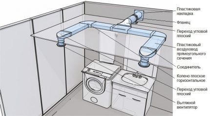 Plastic pipe hood