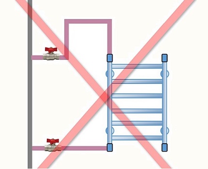 Błędy podczas instalacji i podłączenia podgrzewanego wieszaka na ręczniki