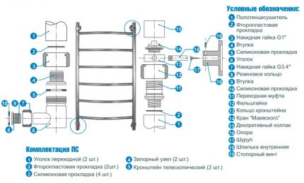 Schemat montażu i instalacji podgrzewanego wieszaka na ręczniki zrób to sam