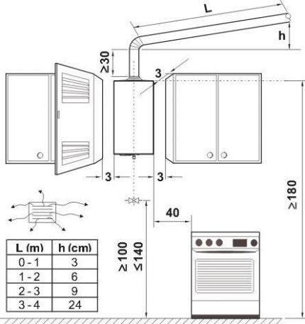 Minimalny schemat instalacji