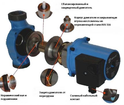 Circulatiepomp apparaat