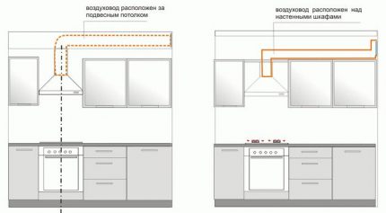 Duct mounting schemes