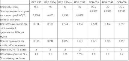 PPP shell characteristics
