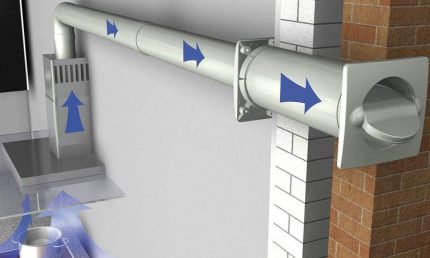 Installation of PVC pipes