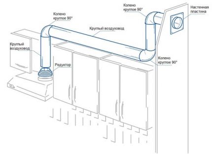 Round pipe mounting diagram