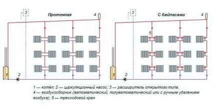 Hệ thống dây dọc của hệ thống sưởi