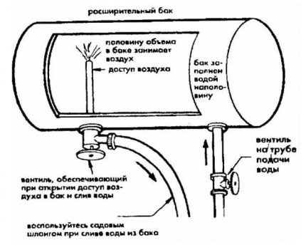 Expansietank diagram