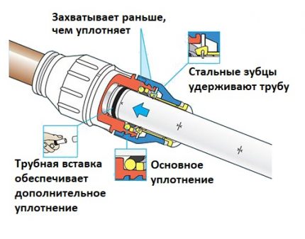 Handset verbinding